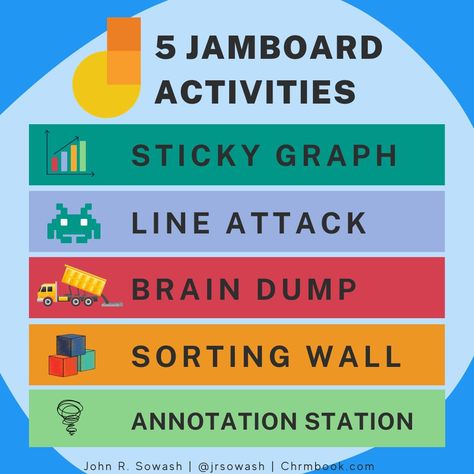 Smart Classroom Technology, Jamboard Templates, Jamboard Ideas, Digital Learning Classroom, Techie Teacher, Teacher Tech, Instructional Technology, Teaching Technology, Virtual School