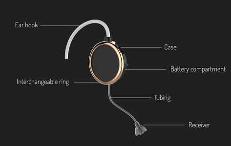 Hearing Aid Design, Bionic Design, System Design, Assistive Technology, Graduation Project, Safety Devices, Knife Design, Hearing Loss, Illustration Fashion Design