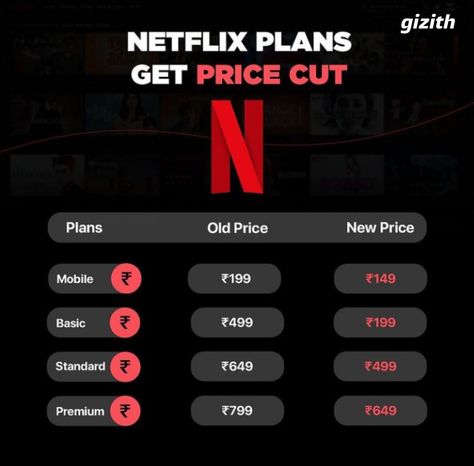 Netflix on Tuesday cut the prices of all its four subscription plans in India, moving aggressively to expand its base. . Follow 👉 @gizith . . #burnerbits #techbumerteam #techburner #netflix #netflixplan #netflixsubscription #newnetflix #technews #techology #technology #gizith Netflix Subscription, New Netflix, Anime Shadow, Tech News, Moon, Incoming Call Screenshot, Technology, India, How To Plan