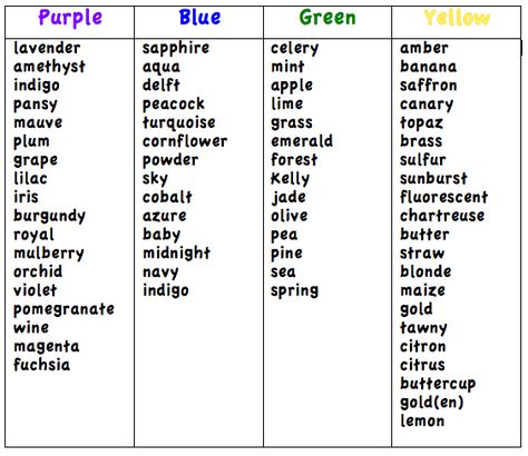 Words To Describe Colors, Describing Colors, Descriptive Adjectives, Colorful Words, Verbs In English, Other Ways To Say, Writer Tips, Huckleberry Finn, Descriptive Words