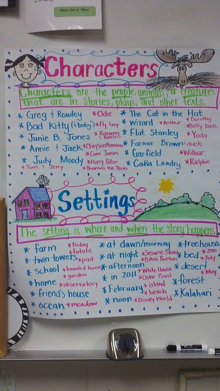 Build schema by brainstorming characters and settings they know. Great for story writing and story maps. Setting Anchor Charts, Classroom Charts, Classroom Anchor Charts, Reading Anchor Charts, Character And Setting, 2nd Grade Reading, Readers Workshop, Writer Workshop, Reading Workshop