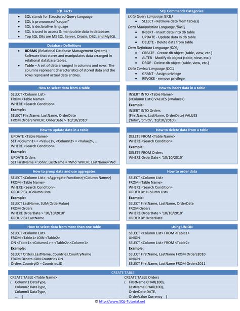 SQL [Cheat Sheet] Sql Cheat Sheet, Data Visualization Examples, Sql Commands, Coding In Python, Data Visualization Infographic, Basic Computer Programming, Computer Science Programming, Web Development Programming, Data Science Learning