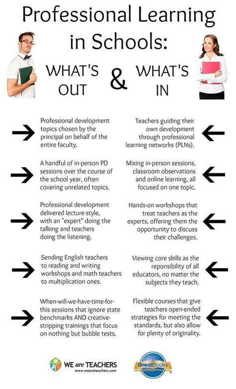 professional development Academic Coach, Professional Etiquette, Professional Development Activities, Professional Development Plan, Instructional Leadership, Education Leadership, Teacher Leadership, Mastery Learning, Teacher Development