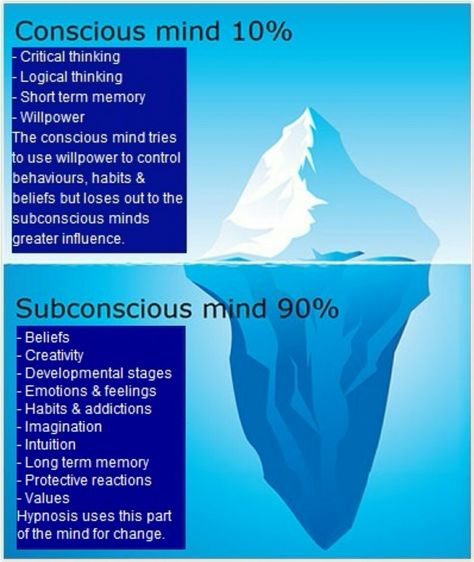 The mind is like an iceberg. NLP and hypnotherapy goes below the surface to the root for lasting positive change!  ~Ashworth Scott Life Sculpting Subconscious Mind Power, Conscious Mind, Wealth Mindset, Developmental Stages, Mind Power, Hypnotherapy, Logical Thinking, Psychology Facts, Mens Style