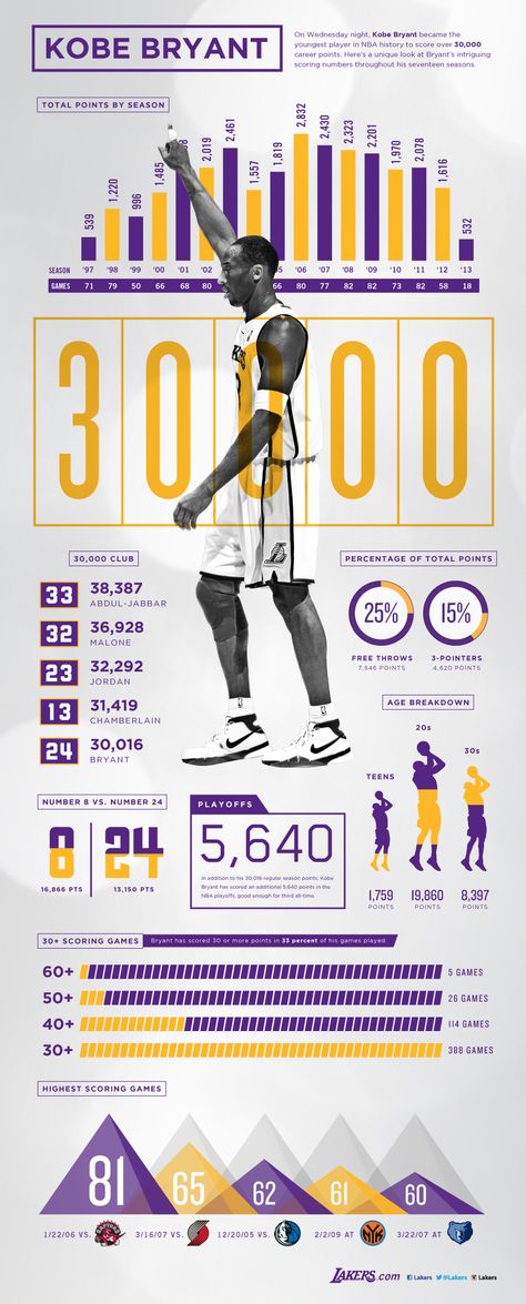 INFOGRAPHICS 6 The cutout serves as a center and ties the information together. 3d Data Visualization, Data Visualization Examples, Infographic Examples, 보고서 디자인, Visuell Identitet, Infographic Inspiration, Data Visualization Design, Graphisches Design, Graphic Design Infographic