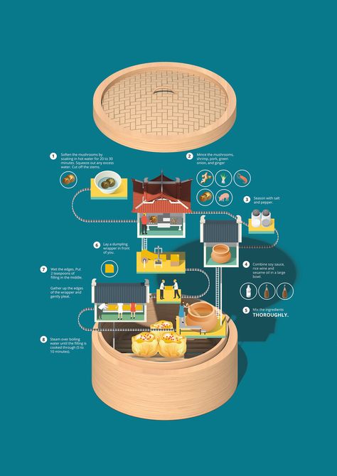 ILLUSTRATED SIOMAI RECIPE INFOGRAPHIC: Transform your food infographic into one that captivates your audience with this siomai recipe template from Venngage. You can use it as a guide for all of your infographic examples. Accomplish the same style by utilizing a flow chart which works great for recipes. Creativity Infographic, Aesthetic Infographic, 3d Data Visualization, Art Resume, Design Timeline, Infographic Inspiration, Information Visualization, Info Board, Food Infographic