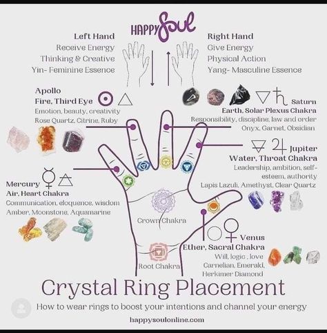 Ring Placement, Crystal Healing Chart, How To Wear Rings, Witch Spirituality, Crystals Healing Properties, Witch Spell Book, Energy Healing Spirituality, Healing Spirituality, Spiritual Crystals