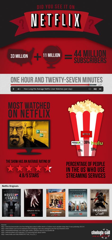 Netflix Infographic by Chelsea Call Media Netflix Infographic Design, Netflix Infographic, Movie Infographic, Movie One Day, Netflix Users, Digital Animation, Yearbook Pages, Creativity Inspiration, Infographic Poster