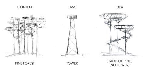 Gallery of Observation Tower / Arvydas Gudelis - 32 Observation Tower Design, Birdwatching Tower, Tower Diagram, Observation Tower Architecture, Watch Tower Architecture, Concept Design Architecture, Bird Watching Tower, Viewing Tower, Conceptual Model Architecture