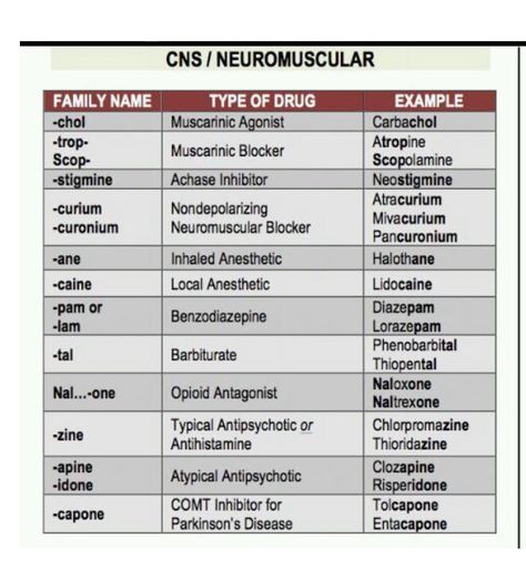 CNS drugs Pharmacology Mnemonics Cns, Nursing Medications, Study Pharmacology, Pharmacology Flash Cards, Pharmacology Mnemonics, Nursing Knowledge, Nursing Pharmacology, Nursing Mnemonics, Pa School