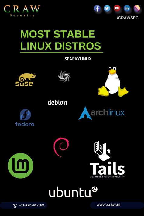 Top 5 Most Stable Linux Distributions in 2022 · 1. Debian Linux · 2. Linux Mint · 3. Ubuntu · 4. Fedora · 5. OpenSUSE. . most stable linux distro 2022 most stable linux distro for developers most stable linux distro reddit most stable lightweight linux distro most advanced linux distro fastest linux distro most popular linux distro new linux distros most stable linux distros 2021 most stable linux distros reddit most stable distros top stable linux distros best stable distro linu Hcl Technologies, Job Cv, Indian Institutes Of Management, Cybersecurity Training, Linux Mint, Tech Skills, Security Training, Account Executive, Software Testing