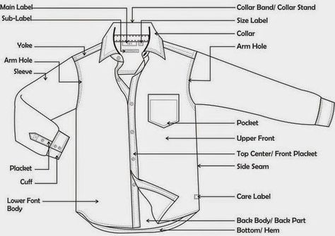 Fabric Consumption Calculation for Woven Shirt Men Pants Pattern, Anatomy Shirts, Mens Shirt Pattern, Shirt Sketch, Fashion Design Template, Shirt Sewing Pattern, Fashion Vocabulary, Sewing Lessons, Basic Shirts