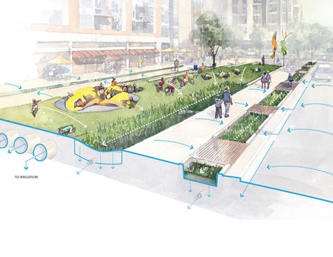 PLAYING IN THE RAIN (GARDEN) | Landscape Architecture Magazine Rain Garden Landscape Architecture, Rain Garden Landscape, Koshino House, Landscape Architecture Magazine, Landscape Architecture Graphics, Playing In The Rain, Streetscape Design, Landscape Architecture Plan, Linear Park