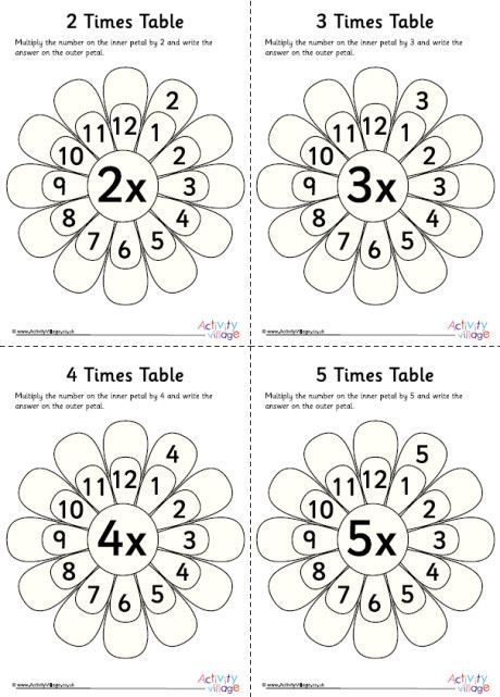 Flower Times Table Worksheets 1 Summer Math Worksheets, Times Tables Worksheets, Math Tables, Teaching Multiplication, Summer Math, Fun Math Activities, Math Multiplication, Times Tables, Kids Math Worksheets