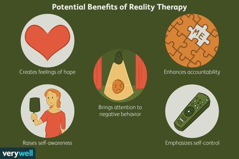 Reality therapy is based on choice theory, which says that people make decisions based on their most basic needs and past. Reality Therapy, Choice Theory, Family Counseling, Family Systems, Basic Needs, Online Therapy, Make Good Choices, Marriage And Family, Personal Goals