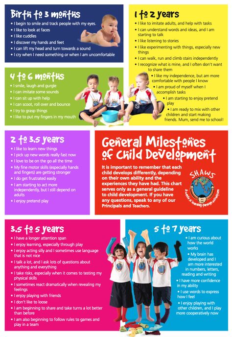 Early Childhood Development Milestones, Childhood Development Stages, Developmental Milestones Chart Early Childhood, Developmental Milestones Chart Speech And Language, Developmental Milestones Chart, Infant Growth And Development Nursing, Child Development Chart, Developmental Domains Early Childhood, Milestone Chart