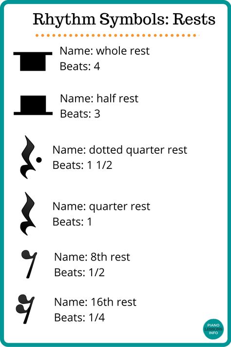 Rhythm symbols rests chart Rest Note, Piano Cheat Sheet, Music Cheat Sheet, Music Theory Basics, Drum Sheet Music Songs, Notes And Rests Music, Quarter Rest Music Note, Music Theory Cheat Sheet, Music Theory Key Signatures