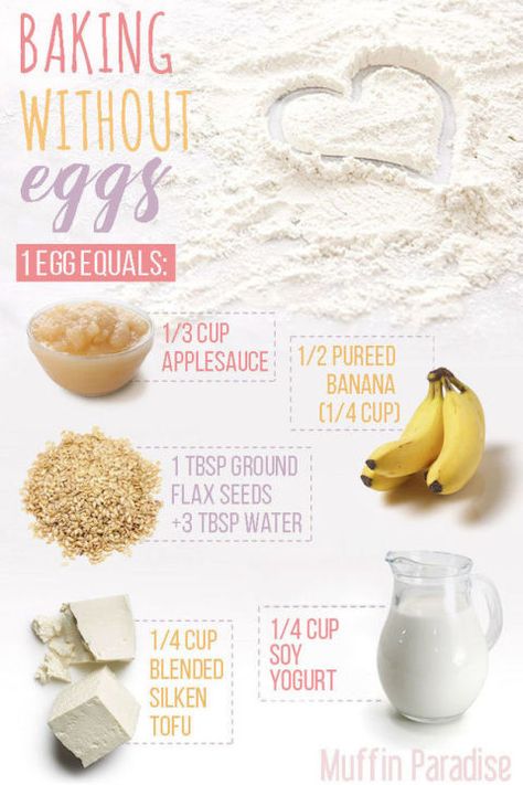 Baking Without Eggs, Baking Chart, Egg Free Baking, Vegan Egg, Cooking Measurements, Eggless Recipes, Baking Substitutes, Egg Free Recipes, Baking Hacks