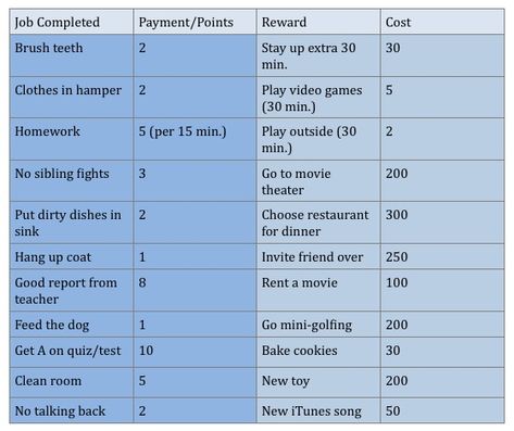 Using a Home Point System - ADD & ADHD Solutions Behavior Point System Home, Behavior System For Home, Point System For Kids Behavior At Home, Behavior Point System, Reward System For Kids At Home, Consequences Chart, Life Organisation, Reward System For Kids, Token System