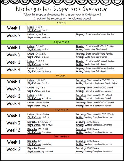 Teaching Phonics Preschool Lesson Plans, Kindergarten Scope And Sequence Pacing Guide, Kindergarten Reading Lesson Plans, Kindergarten Math Scope And Sequence, Kindergarten Writing Scope And Sequence, Science Of Reading Kindergarten Scope And Sequence, Phonics Curriculum Kindergarten, Prek Scope And Sequence, Scope And Sequence Preschool