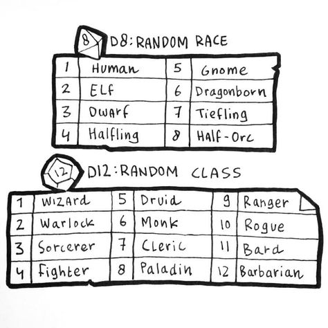 Character Dice Roll, Dnd Roll A Character, Dnd Character Sheet, Dnd Stories, Half Elf, Dungeons And Dragons Memes, Dungeon Master's Guide, Dnd Funny, Dnd Dragons