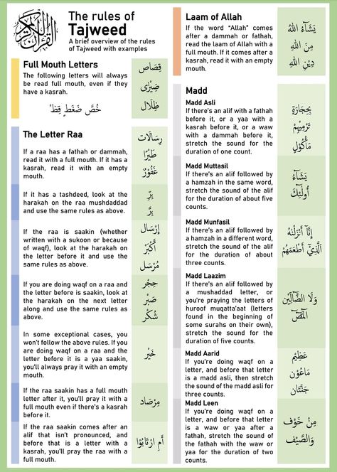 Quranic Symbols, Quran Study, Quranic Arabic, Quran Tajweed, How To Read Quran, Learning Islam, Islamic Learning, Tajweed Rules, Quran Learning