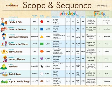 Scope And Sequence Preschool, Preschool High Scope Activities, Preschool Scope And Sequence, Numbers Up To 20, High Scope, September Preschool, Pre K Curriculum, Toddler Math, Scope And Sequence