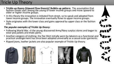 Fashion Theory Fashion, Bubble Up, Fashion Leaders, Fashion Merchandising, Fashion Forecasting, Army & Navy, Fashion Marketing, Cycling Fashion, Italian Fashion Designers