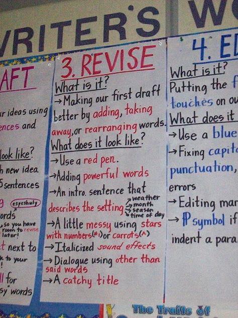 Revising and editing... Love her blog for Writing test mini lesson prep. I will definitely use this site! Fourth Grade Writing, Writing Mini Lessons, 5th Grade Writing, Third Grade Writing, School Secretary, Writing Test, 3rd Grade Writing, Writing Anchor Charts, 4th Grade Writing