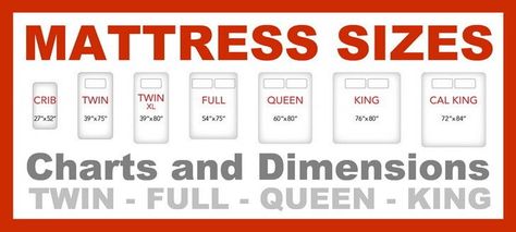 Need mattress size measurements? Wondering the dimensions of a mattress? You need to know the size a certain mattress is in dimensions if you are going to be buying a new bed. Whether it be a Twin, Full, Queen, Crib, King, or a California King, dimension charts and sizes are below. Before you buy a … … Continue reading → Full Size Mattress Dimensions, Twin Size Mattress Dimensions, Queen Size Mattress Dimensions, King Size Mattress Dimensions, Bed Size Charts, Mattress Measurements, Bed Measurements, Baby Crib Mattress, California King Mattress