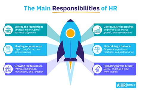 The 15 Essential HR Responsibilities in 2023 - AIHR Hr Responsibilities, Hr Career, Hr Strategy, Performance Management System, Employee Onboarding, Employee Development, Strategic Goals, Succession Planning, Employee Management