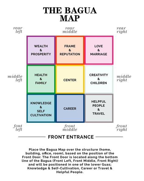 Feng Shui Layout, Feng Shui Bedroom Layout, Feng Shui Dicas, Bedroom Feng Shui, Feng Shui Room, Feng Shui Your Bedroom, Feng Shui Bedroom Colors, Feng Shui Bathroom, Feng Shui Rules