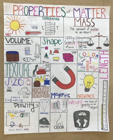 Properties of Matter anchor chart Matter Anchor Chart 3rd Grade, Properties Of Matter Anchor Chart, States Of Matter Anchor Chart, Science Anchor Charts 5th Grade, Property Of Matter, Properties Of Matter 3rd Grade Science, Physical Properties Of Matter 3rd Grade, State Of Matter Chart, Changing States Of Matter Anchor Chart