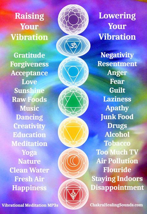 Chakra Imbalance, Balanced Chakras, Blocked Chakras, Self Love Challenge, Balance Chakras, Healing Body, Chakra Health, The Seven Chakras, Raise Vibration