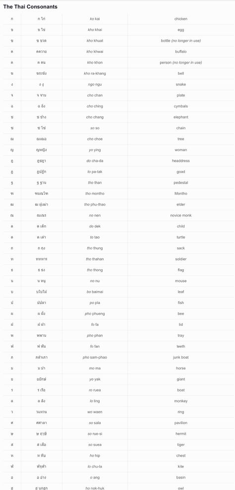 Thai Vowels, Thai Writing, Culture Of Thailand, Thai Alphabet, English Sounds, Thai Words, Learn Thai, Short Vowel Sounds, Thai Language