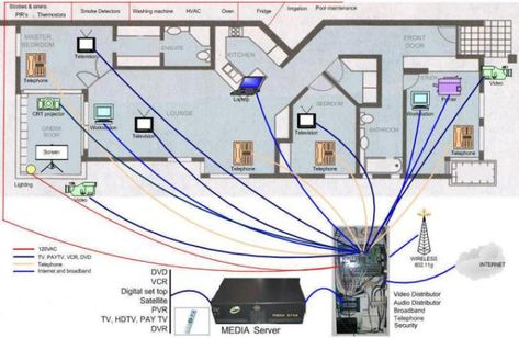 Ethernet Wiring, Structured Wiring, Diy Home Security, House Wiring, Patch Panel, Open Office, Smart Home Technology, Home Tech, Home Network