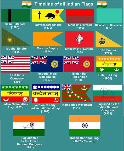 Flag Redesign, India History, Delhi Sultanate, Ancient Indian History, Indian Culture And Tradition, History Infographic, Ancient History Facts, Historical Flags, Indian History Facts