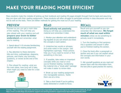 Active Recall Techniques, Active Recall Study, Mindmap Ideas, Active Reading Strategies, Memory Improvement, Active Recall, Study Strategies, College Life Hacks, Brain Facts