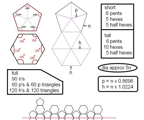 Geodesic Dome Reference Geodesic Dome Plans, Geodesic Dome Kit, Geodesic Sphere, Geodesic Dome Greenhouse, Outdoor Dome, Dome Greenhouse, Geodesic Dome Homes, Dome Building, Platonic Solids