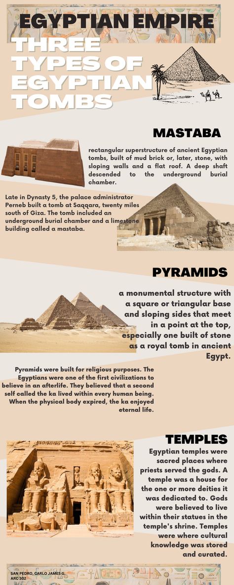 Egyptian Civilization Architecture, Ancient Egyptian Pyramids, Ancient Egyptian Language, Egypt Infographic, Ancient Civilizations Timeline, Ancient History Timeline, Ancient Egypt Activities, History Of Egypt, Egypt Activities