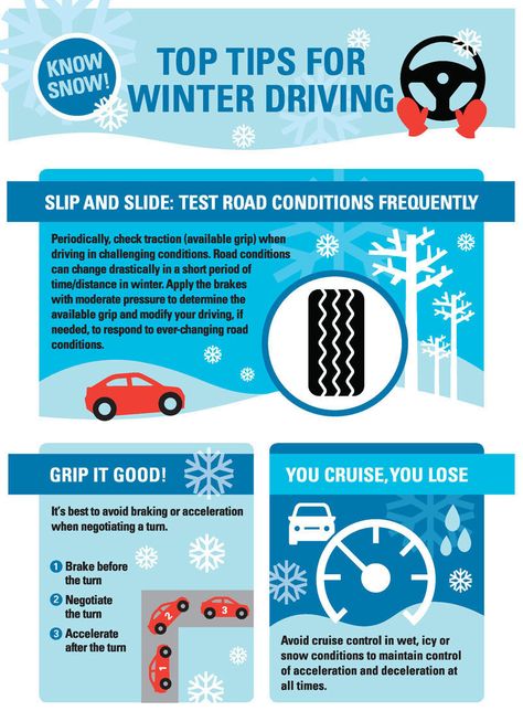 #winter #traveling #tios #super8 #ashland #richmond Winter Emergency Car Kit, Winter Driving Tips, Tips For Winter, Winter Safety, Car Insurance Tips, Drivers Education, Car Care Tips, Car Life, Winter Driving