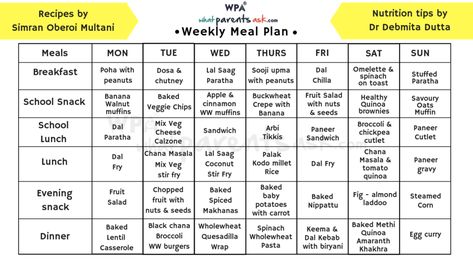 indian weekly meal plan Weekly Meal Plan Indian Vegetarian, Indian Meal Plan Weekly, Meal Plan Indian, Healthy Lunch Menu, Indian Meal Plan, Weekly Meal Plan Family, Indian Food Menu, 1200 Calorie Diet Meal Plans, Meal Plan For The Week