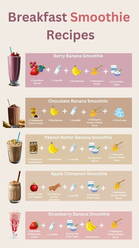 breakfast smoothie recipes Apple Cinnamon Smoothie, Craving Tasty, Tasty Smoothies, Smoothies Green, Cinnamon Smoothie, Chocolate Banana Smoothie, Quick Smoothies, Detox Smoothies, Resep Smoothie