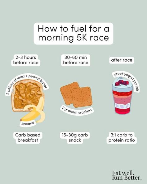 Before Run Breakfast, 5k Meal Plan, How To Eat For Running, What To Eat Before And After A Run, Best Food For Running, Cross Country Meals, Meals Before Running, Food To Eat Before A Run, Post Run Dinner