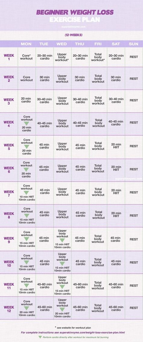 printable workouts for women | Weight Loss Workout Plans Men Shrink Belly, 12 Week Workout, Trening Fitness, Diet Vegetarian, Workout Schedule, Weekly Workout, Body Fitness, Diet Keto, Yoga Sequences