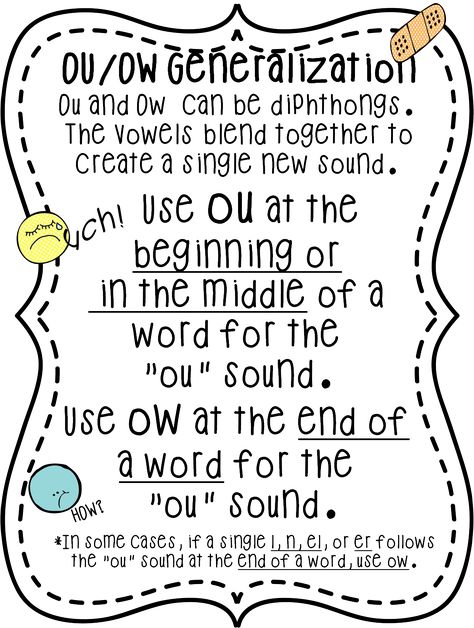 First Grade Wow: OUCH! A Study on ou and ow! Ou Words, 2nd Grade Phonics, 1st Grade Phonics, Phonics Chart, Vowel Teams, First Grade Phonics, Classroom Anchor Charts, Phonics Rules, Teaching Spelling