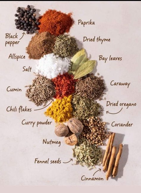 Herb And Spices, Spices Aesthetic Photography, Spices Marketing Ideas, Rempah Rempah Photography, Spices Photography Food Styling, Spices Photography Photo Ideas, How To Store Spices, Herbs And Spices Photography, Spice Product Photography