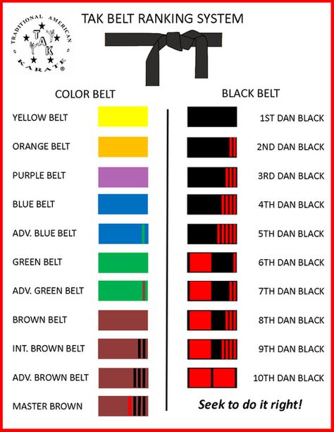 Korean Martial Arts, Martial Arts Belts, Karate Belt, Purple Belt, Yellow Belt, Karate Martial Arts, Green Belt, Blue Belt, White Belt