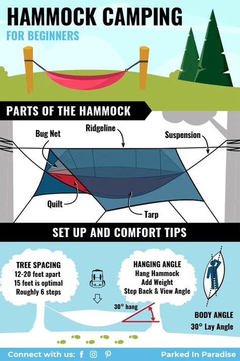 Ultralight Camping Gear, Camping Basics, Hammock Camping Gear, Camping Gear List, Ultralight Camping, Backpack Camping, Camping For Beginners, Camping Inspiration, Kayak Camping