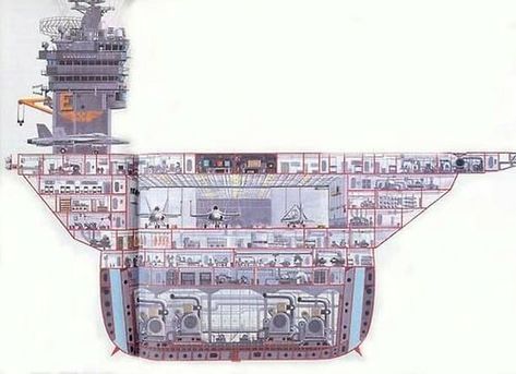 Structure of aircraft carrier ✈ Phot Photo Avion, Military Engineering, Navy Carriers, Sound Barrier, Navy Aircraft Carrier, Us Navy Ships, Aircraft Carriers, Navy Aircraft, Naval History